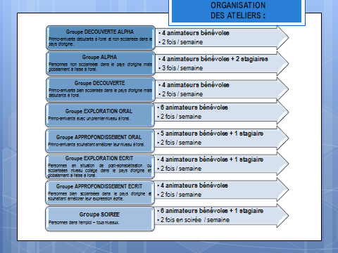 organisation-ateliers-asl